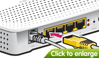 Plug the yellow Ethernet cable into one of the 4 available Ethernet sockets on the back of your router, you'll see the corresponding light turn green as shown below.